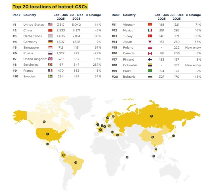 Κορυφαίες τοποθεσίες για διακομιστές botnet C2 (Πηγή - Pulsedive)